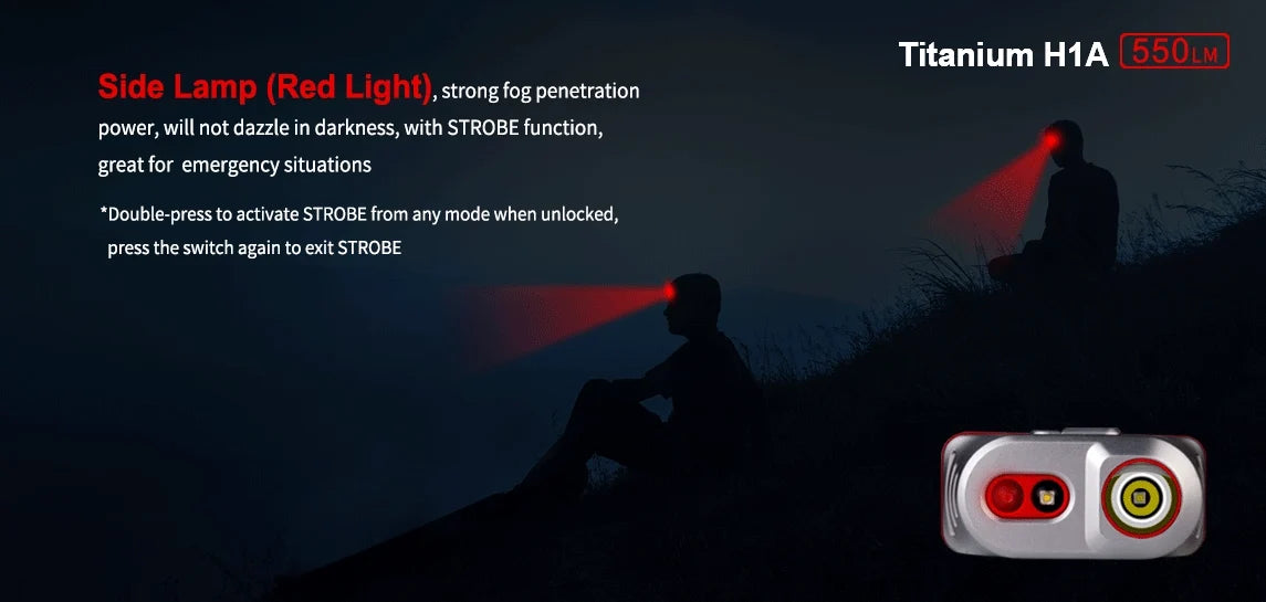 Included H1A -550 V6 Headlamp -CREE Lumens XP-L Klarus -Battery LED Rechargeable