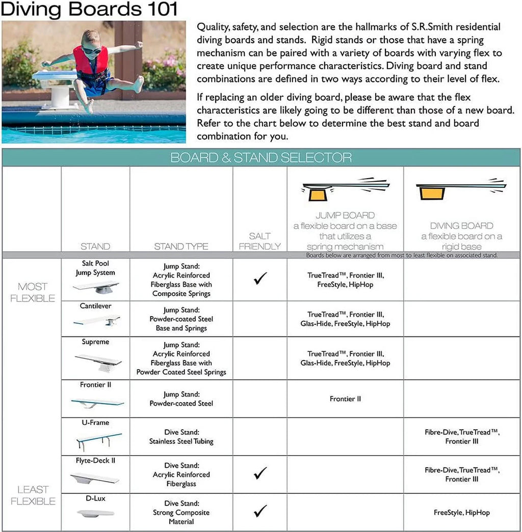 For 68-209-266S2-1 Fibre-Dive 6' with S.R.Smith II Board Pool Diving Flyte-Deck