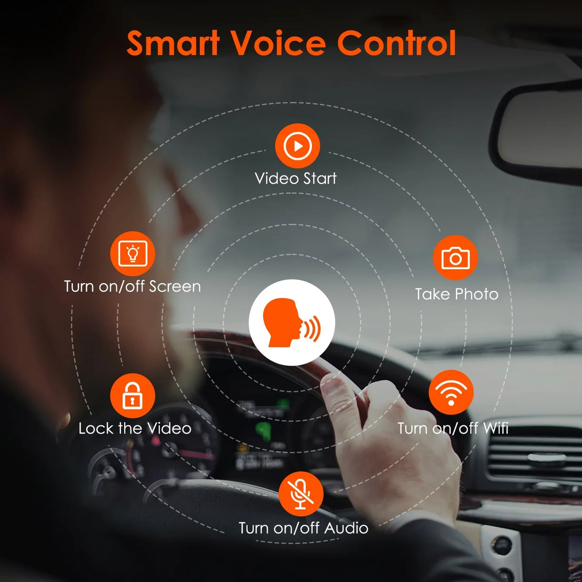 Control System, Compact 512GB with Car Dash Support WiFi Voice W camera G-Sensor, Max 24/7 GPS Lite) Cam 160° (E1 Vantrue Mode, Mini X Angle, 1080P, Dual Parking 1920 Wide