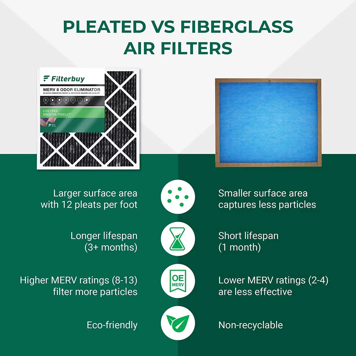 Filterbuy Air Furnace Odor Pleated (6-Pack) Eliminator AC with HVAC Carbon Activated MERV 24x30x1 8 Filters