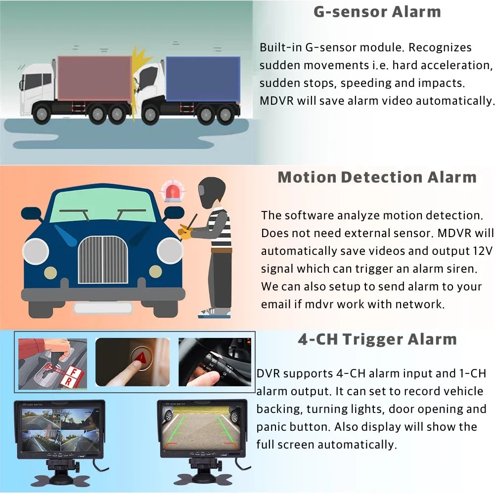 Metal IR GPS Side Video Vehicle 4CH Car View APP/Web/PC INCLUED) JOINLGO Fleet/RV Recorder WiFi 4G View 1080P with Kit Live Rear SSD on for DVR Audio 4pcs (1TB Camera Truck