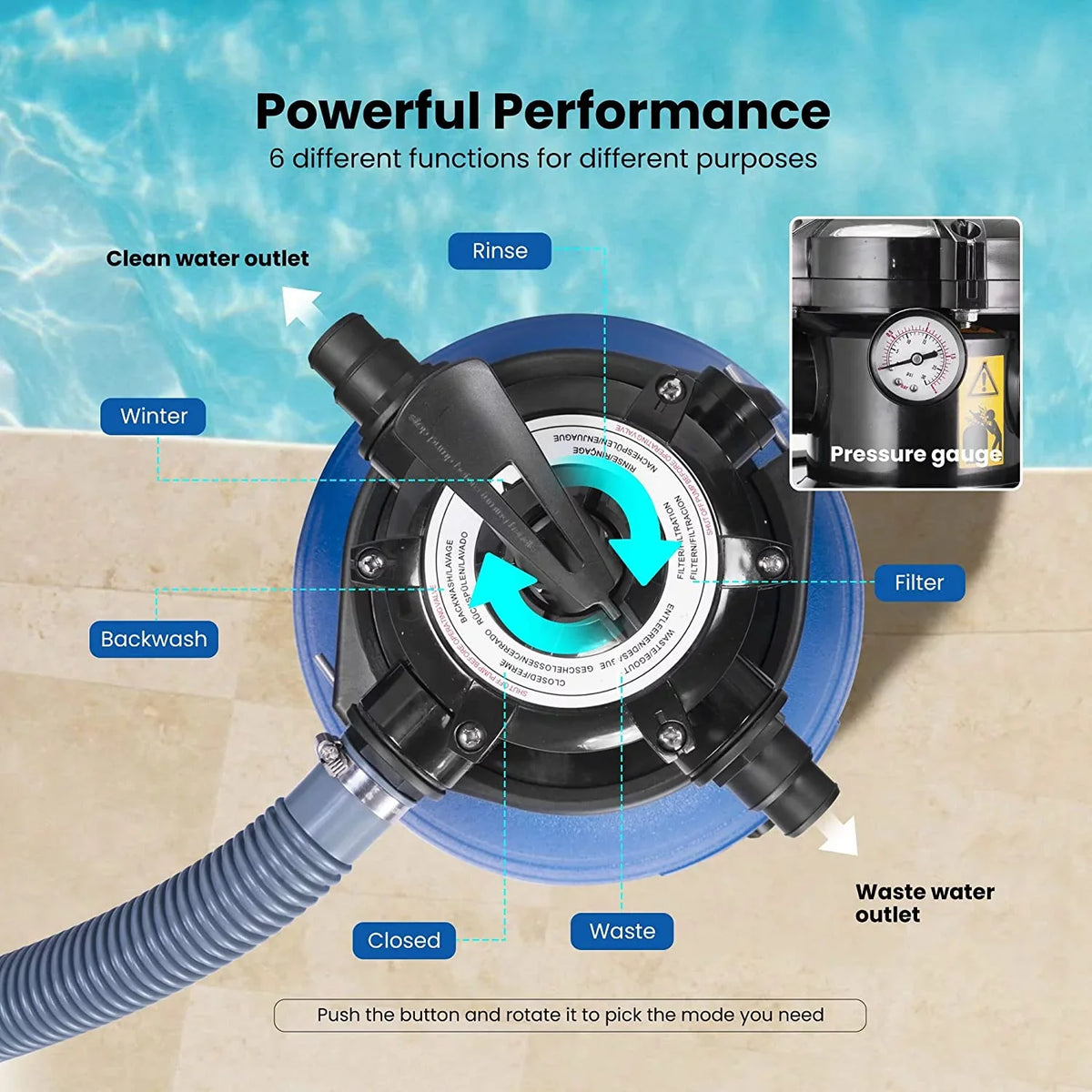 Hp 3/4 Pump, Capacity 15360 SPECSTAR 45 2380 Sand with Pound Pool, GPH Pool Sand Gallons Fits Filter
