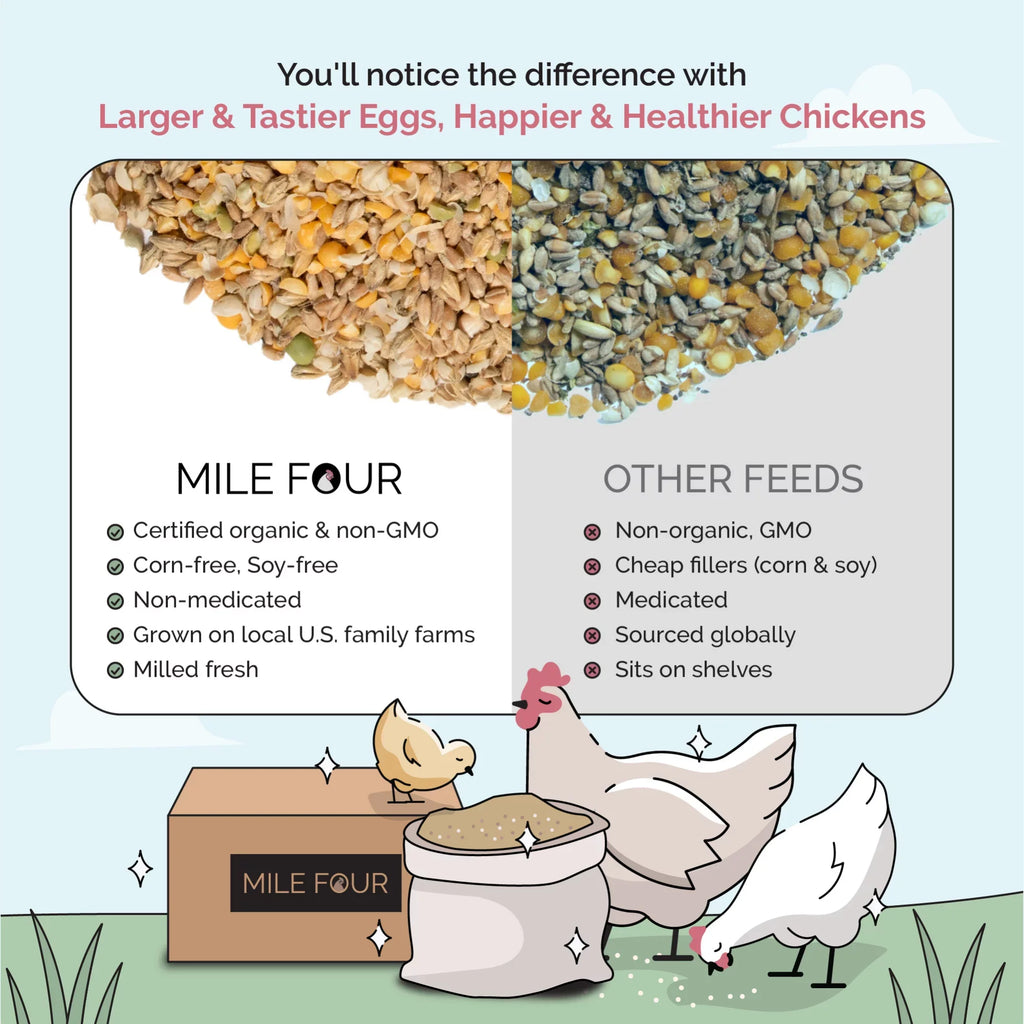 Mile Chicken Certified Certified Organic Grower Feed Chicken Soy-Free, Protein Whole 18% Organic, US Grain 46 Food | Grown | lbs. Non-Medicated Four 100% | | | Corn-Free, Grains, Non-GMO,