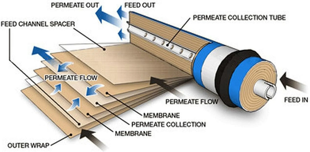 Reverse 100 GPD High TW30-1812-100HR Osmosis TFC For System Undersink Membrane Rejection (RO)