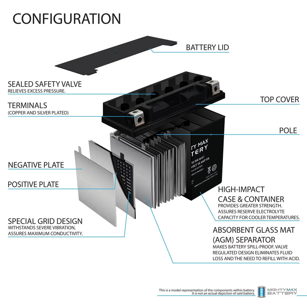 YTX20L-BS Battery JH750 for Charger ST + 12V Kawasaki Ski 4Amp Jet Zxi