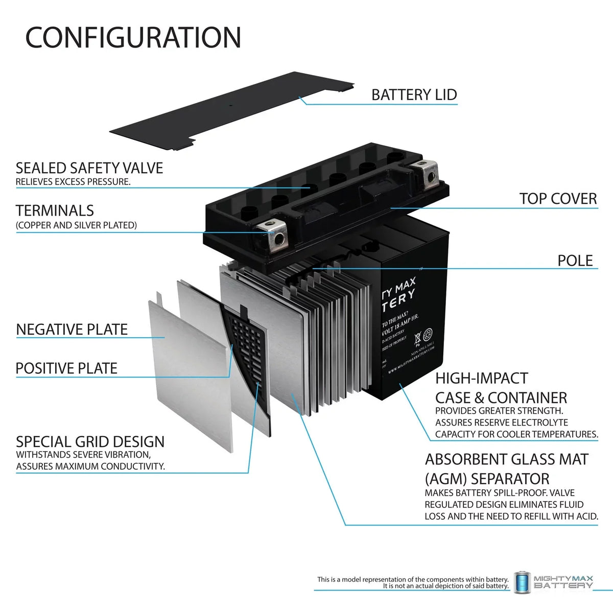 YTX20L-BS Battery JH750 for Charger ST + 12V Kawasaki Ski 4Amp Jet Zxi