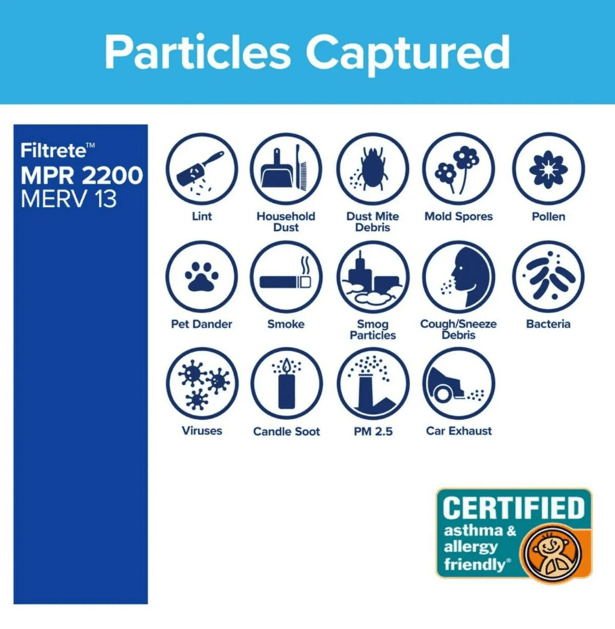 Premium (20x25x1) 3M Home Air 2200 - - Pollutants Filters FILTERS Filters 3 Series Allergen Filtrete *EN &