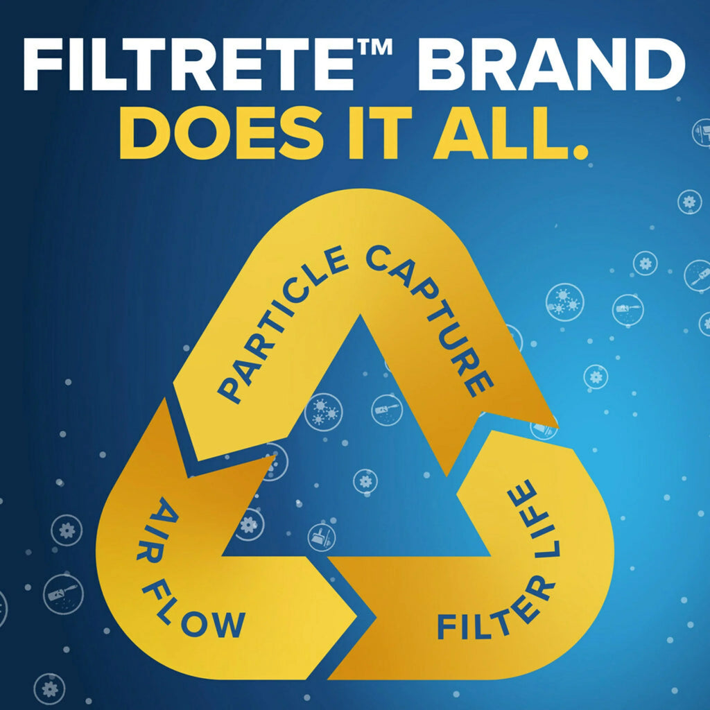 Filters 800 4 MPR 10, 14x30x1 Air Micro MERV Reduction, Particle Filtrete Filter,