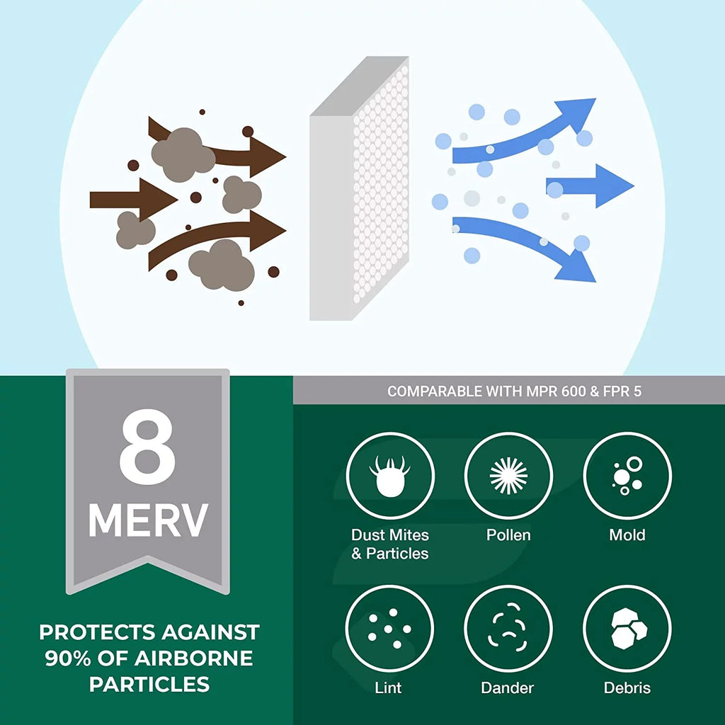 (3-Pack) Furnace Filters AC 24x25x1 Pleated 8 HVAC Air Filterbuy MERV