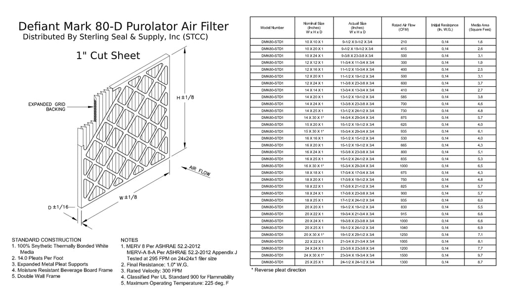 (6 8, Surface Filter, Extended MERV Air Pleated Purolator 14x14x1, DMK80 Mechanical Pack)